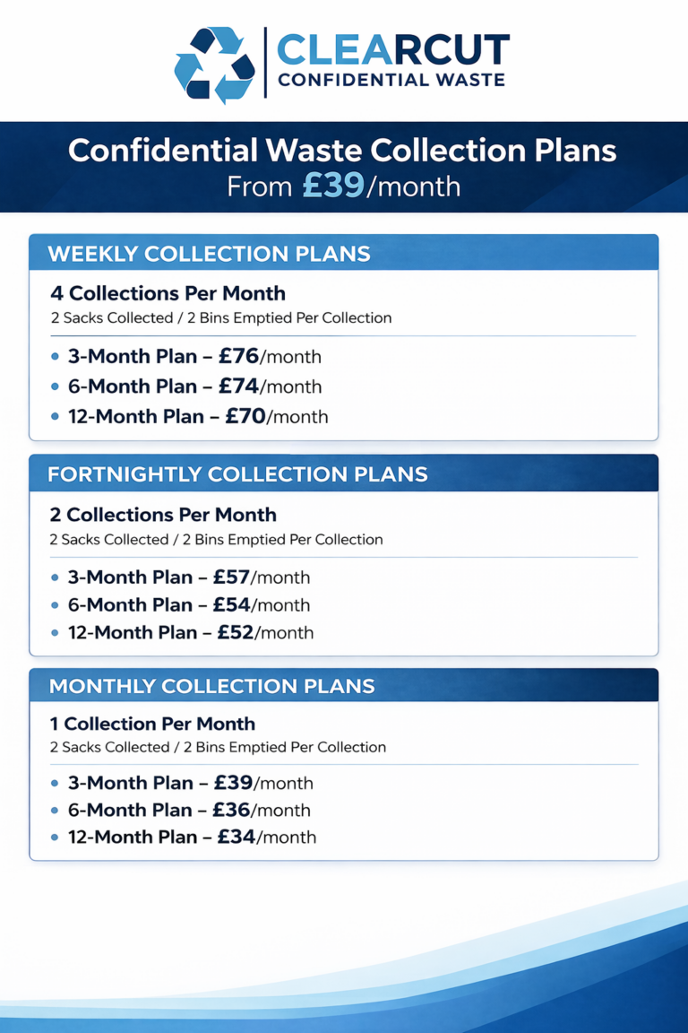 Clearcut Confidential Waste Pricing Plan Business Collection